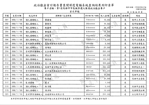 ./第1屆高雄市市長擬參選人陳菊政治獻金專戶/30100705-02.jpg--6