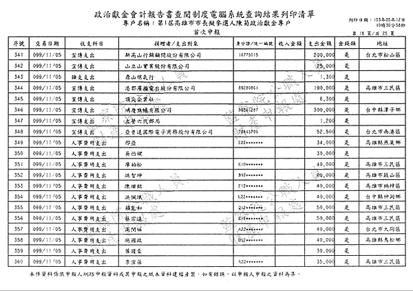./第1屆高雄市市長擬參選人陳菊政治獻金專戶/30100705-02.jpg--8