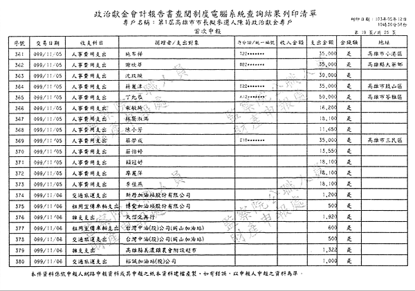 ./第1屆高雄市市長擬參選人陳菊政治獻金專戶/30100705-03.jpg--0