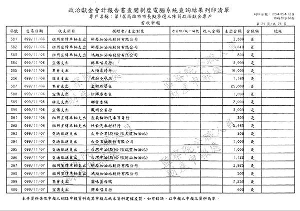 ./第1屆高雄市市長擬參選人陳菊政治獻金專戶/30100705-03.jpg--1
