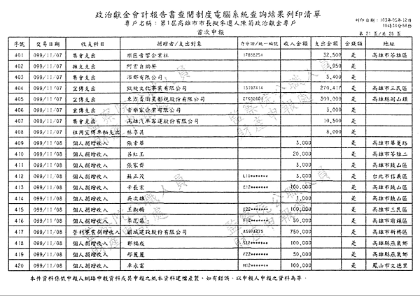 ./第1屆高雄市市長擬參選人陳菊政治獻金專戶/30100705-03.jpg--2