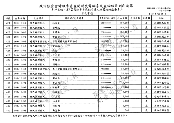 ./第1屆高雄市市長擬參選人陳菊政治獻金專戶/30100705-03.jpg--3