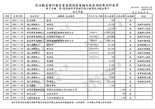 ./第1屆高雄市市長擬參選人陳菊政治獻金專戶/30100705-03.jpg--4