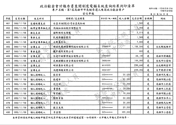 ./第1屆高雄市市長擬參選人陳菊政治獻金專戶/30100705-03.jpg--5