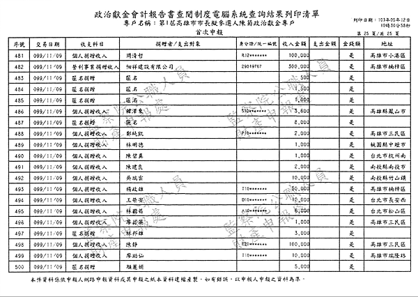 ./第1屆高雄市市長擬參選人陳菊政治獻金專戶/30100705-03.jpg--6