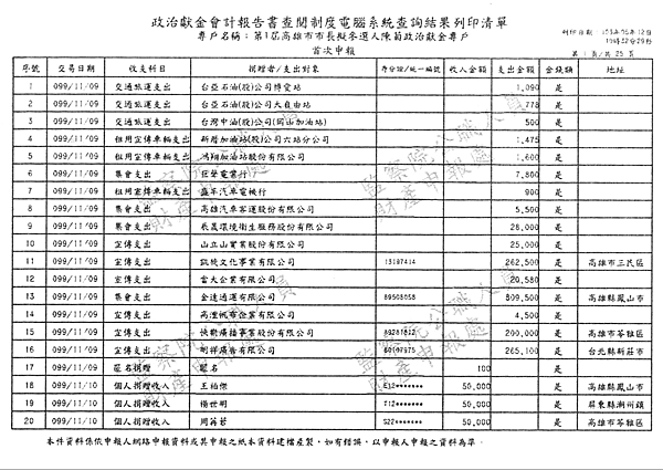 ./第1屆高雄市市長擬參選人陳菊政治獻金專戶/30100706-01.jpg--0