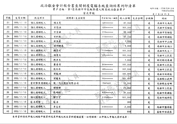 ./第1屆高雄市市長擬參選人陳菊政治獻金專戶/30100706-01.jpg--1