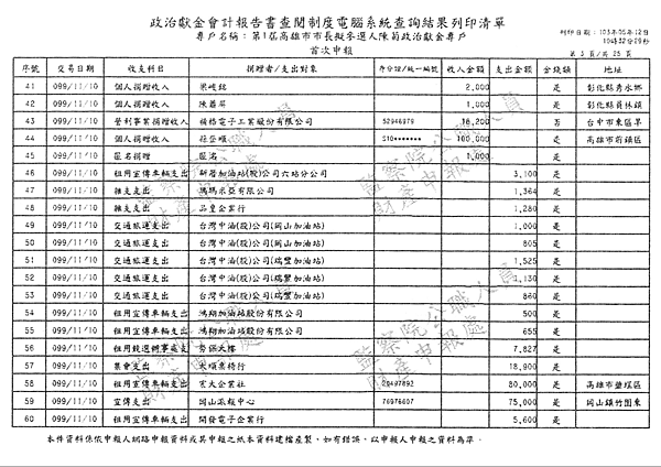 ./第1屆高雄市市長擬參選人陳菊政治獻金專戶/30100706-01.jpg--2