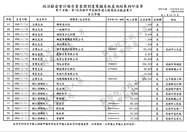./第1屆高雄市市長擬參選人陳菊政治獻金專戶/30100706-01.jpg--3