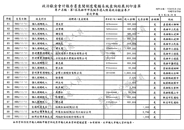 ./第1屆高雄市市長擬參選人陳菊政治獻金專戶/30100706-01.jpg--4