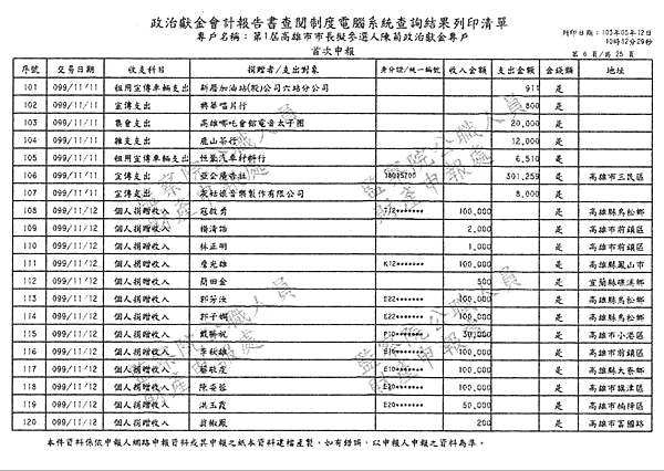 ./第1屆高雄市市長擬參選人陳菊政治獻金專戶/30100706-01.jpg--5