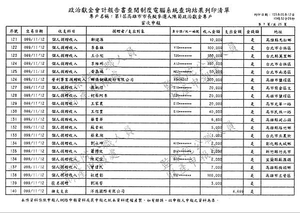 ./第1屆高雄市市長擬參選人陳菊政治獻金專戶/30100706-01.jpg--6