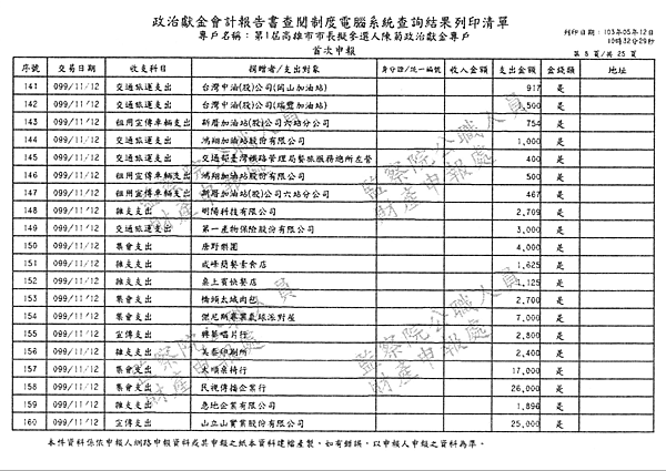 ./第1屆高雄市市長擬參選人陳菊政治獻金專戶/30100706-01.jpg--7