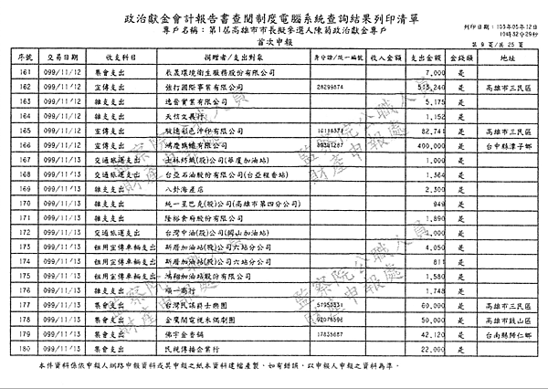 ./第1屆高雄市市長擬參選人陳菊政治獻金專戶/30100706-01.jpg--8