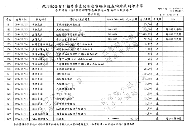 ./第1屆高雄市市長擬參選人陳菊政治獻金專戶/30100706-02.jpg--0