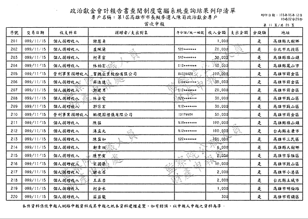 ./第1屆高雄市市長擬參選人陳菊政治獻金專戶/30100706-02.jpg--1
