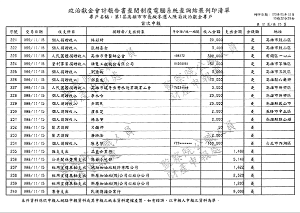 ./第1屆高雄市市長擬參選人陳菊政治獻金專戶/30100706-02.jpg--2