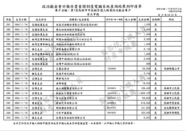 ./第1屆高雄市市長擬參選人陳菊政治獻金專戶/30100706-02.jpg--5