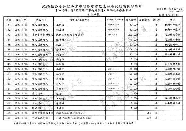./第1屆高雄市市長擬參選人陳菊政治獻金專戶/30100706-02.jpg--8