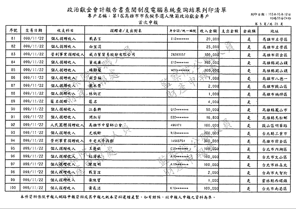 ./第1屆高雄市市長擬參選人陳菊政治獻金專戶/30100707-01.jpg--4