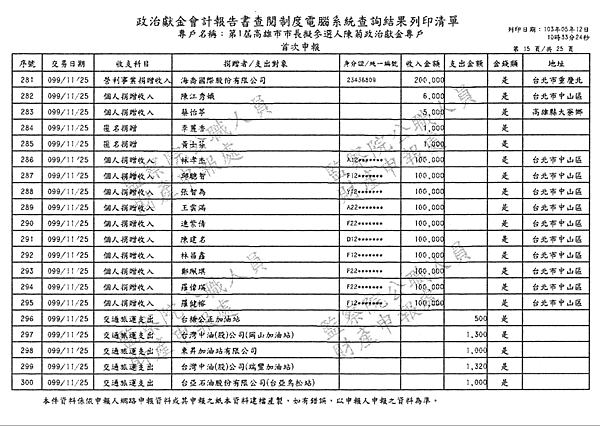 ./第1屆高雄市市長擬參選人陳菊政治獻金專戶/30100707-02.jpg--5