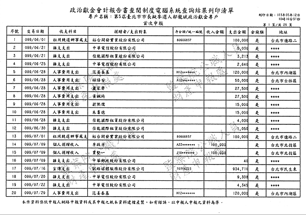 ./第5屆臺北市市長擬參選人郝龍斌政治獻金專戶/30500101-01.jpg--0