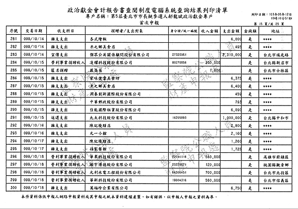 ./第5屆臺北市市長擬參選人郝龍斌政治獻金專戶/30500101-02.jpg--7