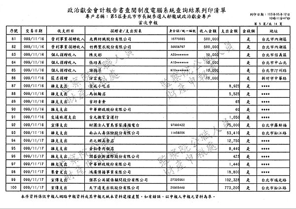 ./第5屆臺北市市長擬參選人郝龍斌政治獻金專戶/30500102-01.jpg--4