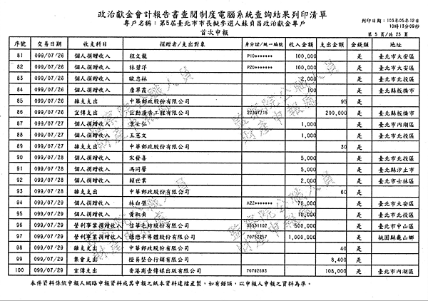 ./台北市-蘇貞昌-2010/30500201-01.jpg--4