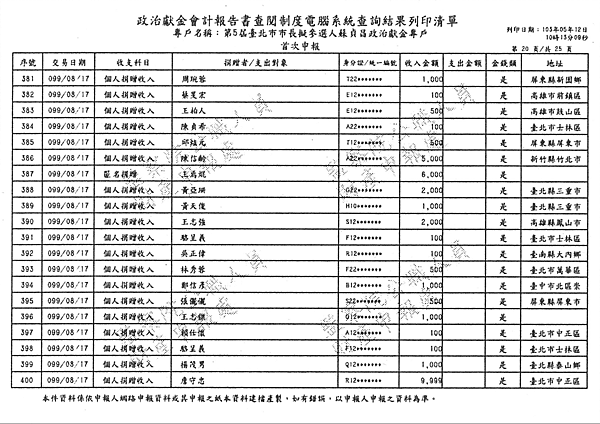 ./台北市-蘇貞昌-2010/30500201-03.jpg--3