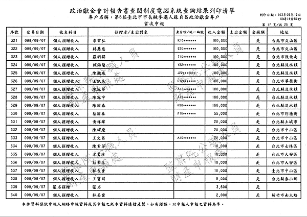 ./台北市-蘇貞昌-2010/30500203-02.jpg--5