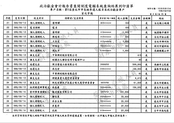 ./台北市-蘇貞昌-2010/30500204-01.jpg--3