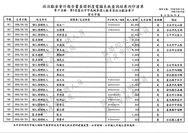 ./台北市-蘇貞昌-2010/30500204-02.jpg--0