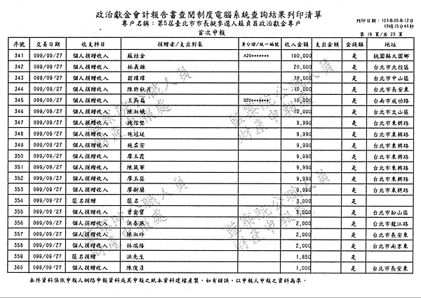 ./台北市-蘇貞昌-2010/30500204-02.jpg--8