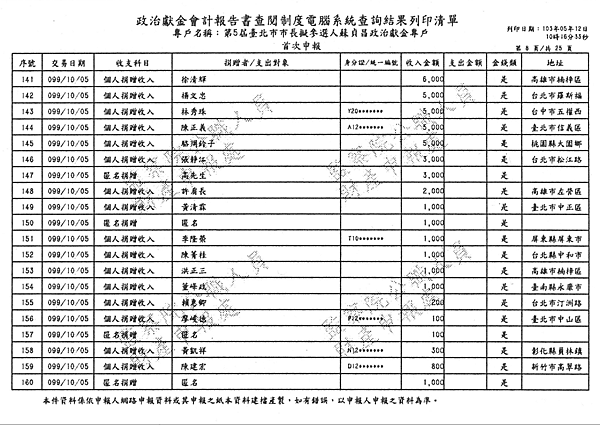 ./台北市-蘇貞昌-2010/30500205-01.jpg--5