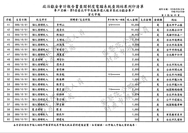 ./台北市-蘇貞昌-2010/30500205-01.jpg--6