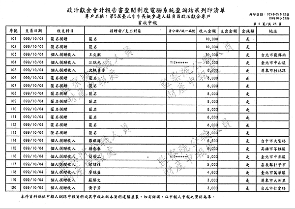 ./台北市-蘇貞昌-2010/30500205-01.jpg--7