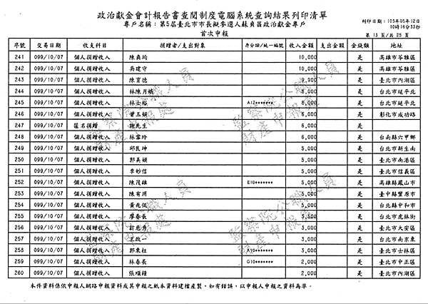 ./台北市-蘇貞昌-2010/30500205-02.jpg--1