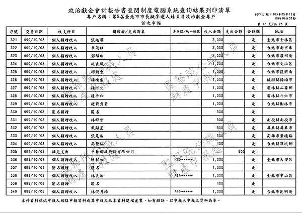 ./台北市-蘇貞昌-2010/30500205-02.jpg--5