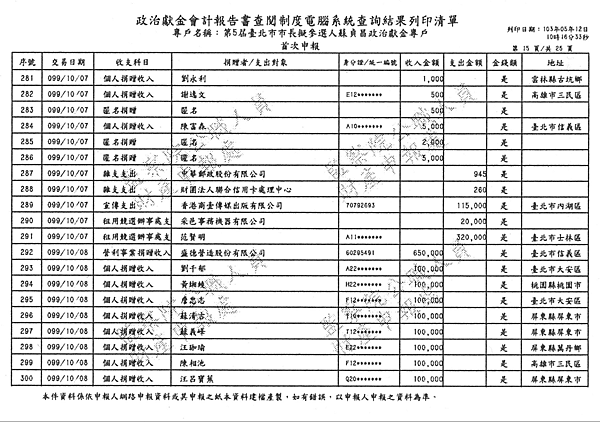 ./台北市-蘇貞昌-2010/30500205-02.jpg--7
