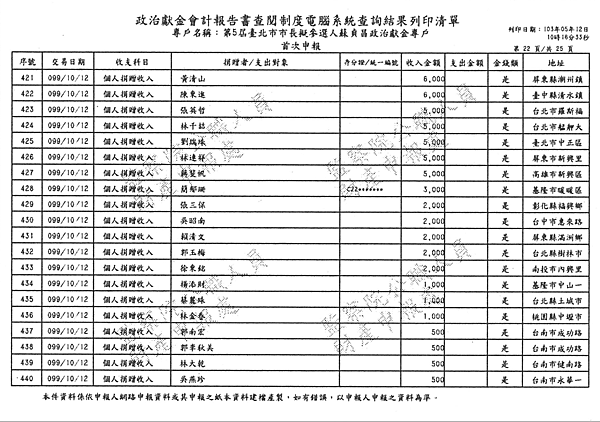 ./台北市-蘇貞昌-2010/30500205-03.jpg--1