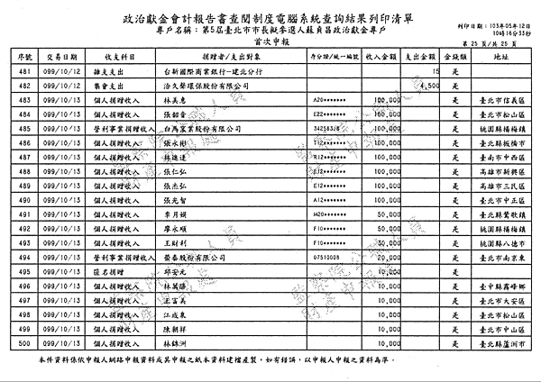 ./台北市-蘇貞昌-2010/30500205-03.jpg--2