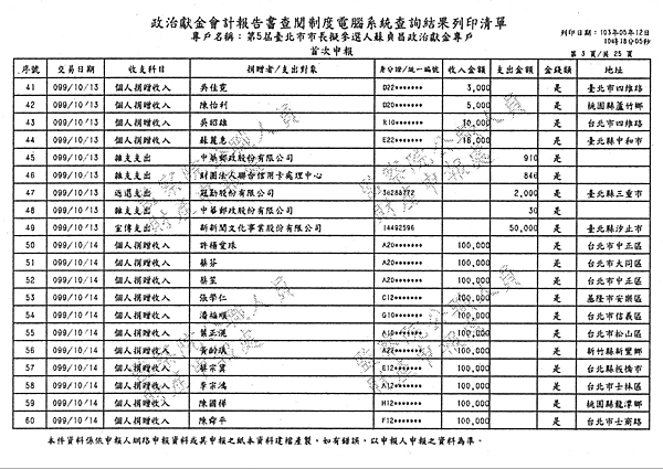 ./台北市-蘇貞昌-2010/30500206-01.jpg--6