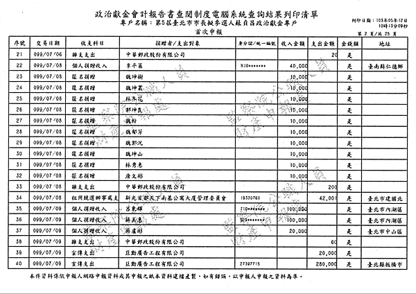 ./台北市-蘇貞昌-2010/30500201-01.jpg--3