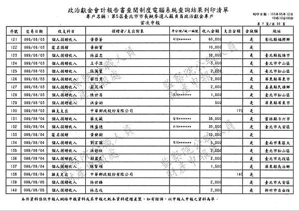 ./台北市-蘇貞昌-2010/30500201-01.jpg--2