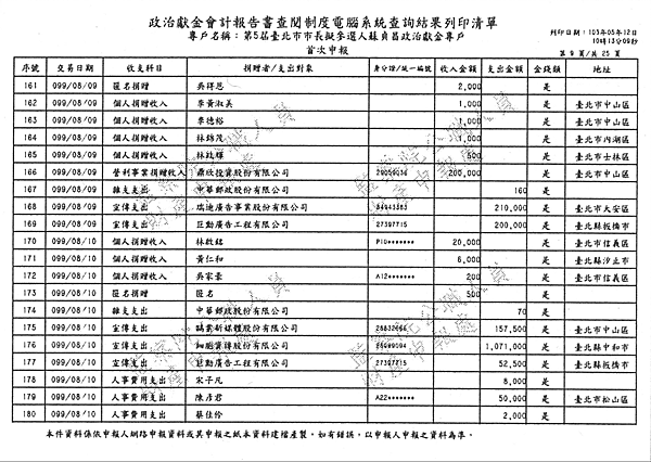 ./台北市-蘇貞昌-2010/30500201-01.jpg--8