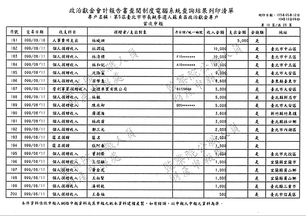 ./台北市-蘇貞昌-2010/30500201-02.jpg--0