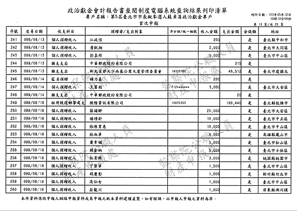 ./台北市-蘇貞昌-2010/30500201-02.jpg--1