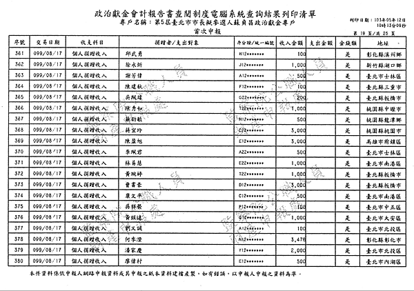 ./台北市-蘇貞昌-2010/30500201-03.jpg--0