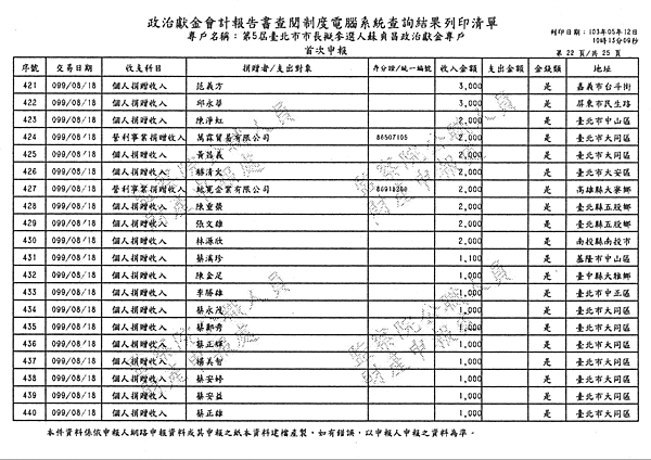 ./台北市-蘇貞昌-2010/30500201-03.jpg--1